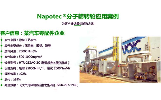 2020分子筛转轮技术